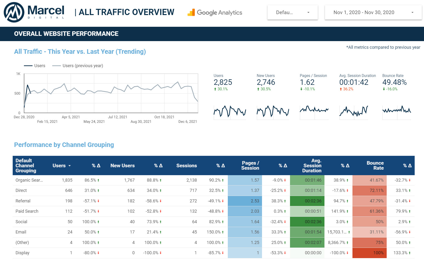 How to access the  studio dashboard 