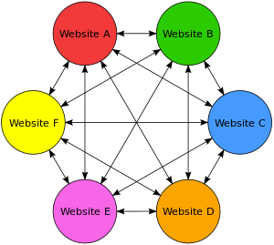 Link Farms diagram
