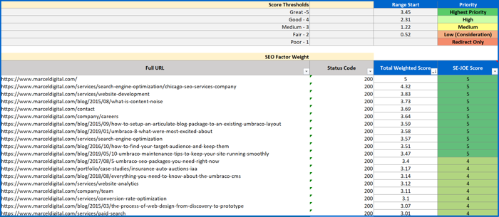 SEO Migration Scoresheet