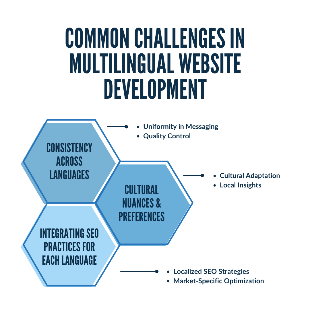 Common Challenges Infographic