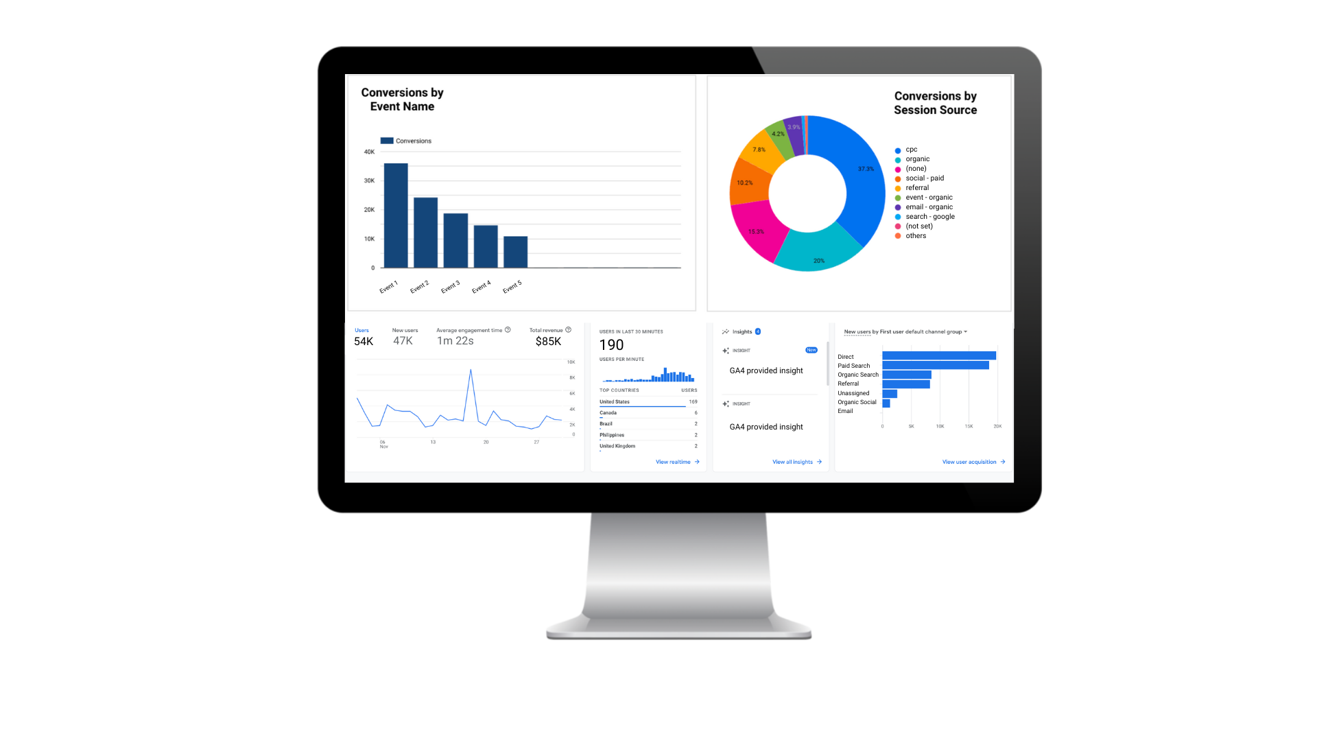 Digital Marketing agency and Web Analytics consultancy by ex Googler