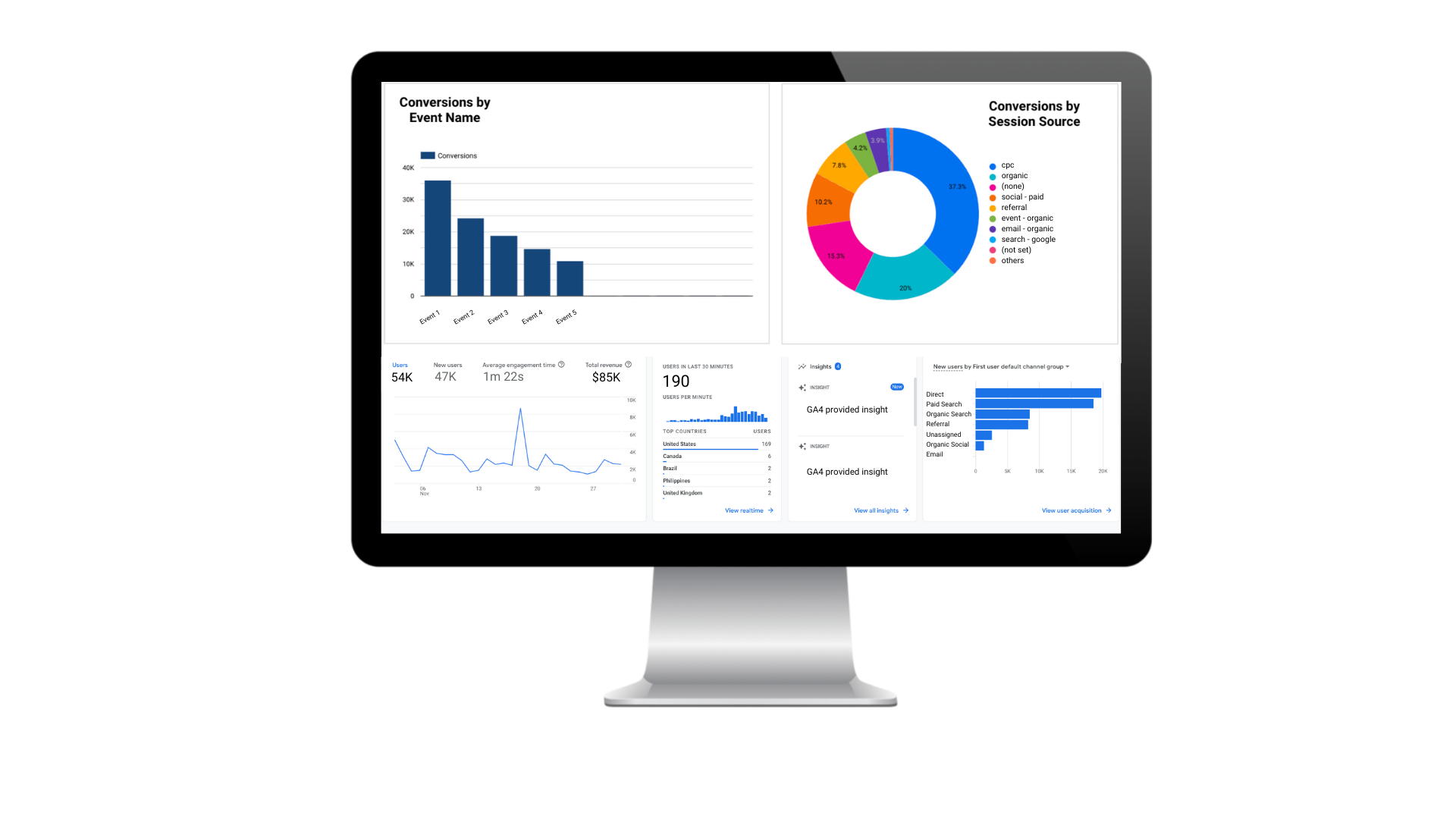 Google Analytics : Atendimento Magazord