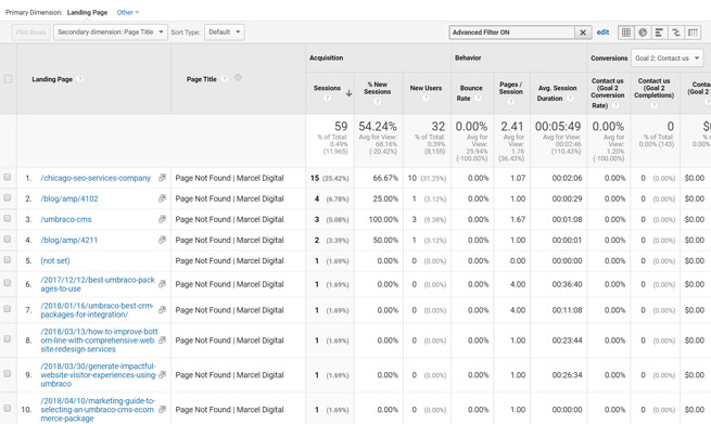 404 page reports in Google Analytics
