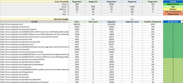 Paylocity Content Analysis