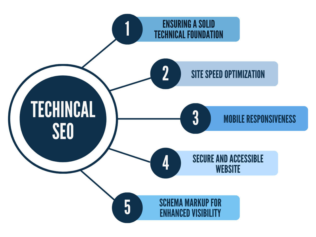 Technical SEO infographic
