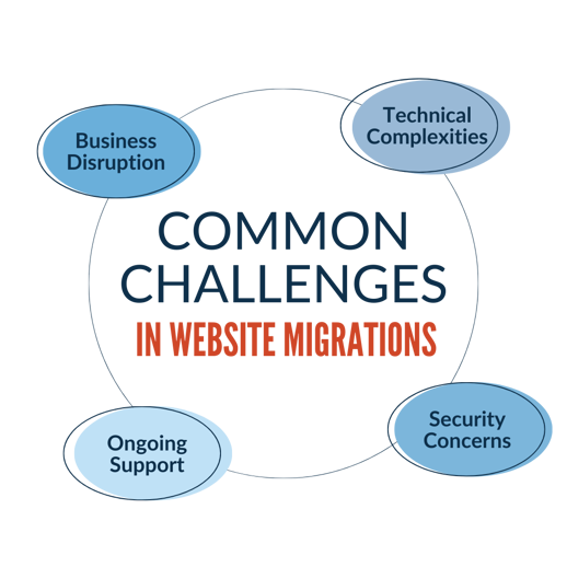 Common Challenges in Website Migrations