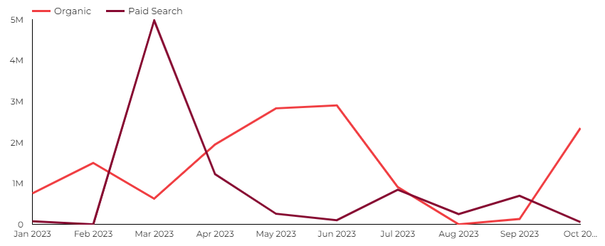 timecard graph