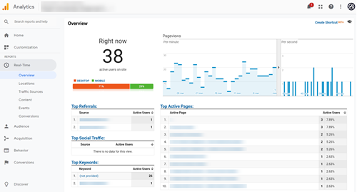 Real time Google Analytics report
