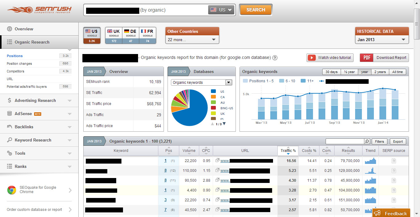 SEMRush dashboard