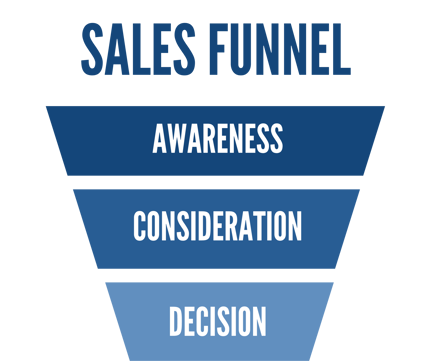 Sales funnel
