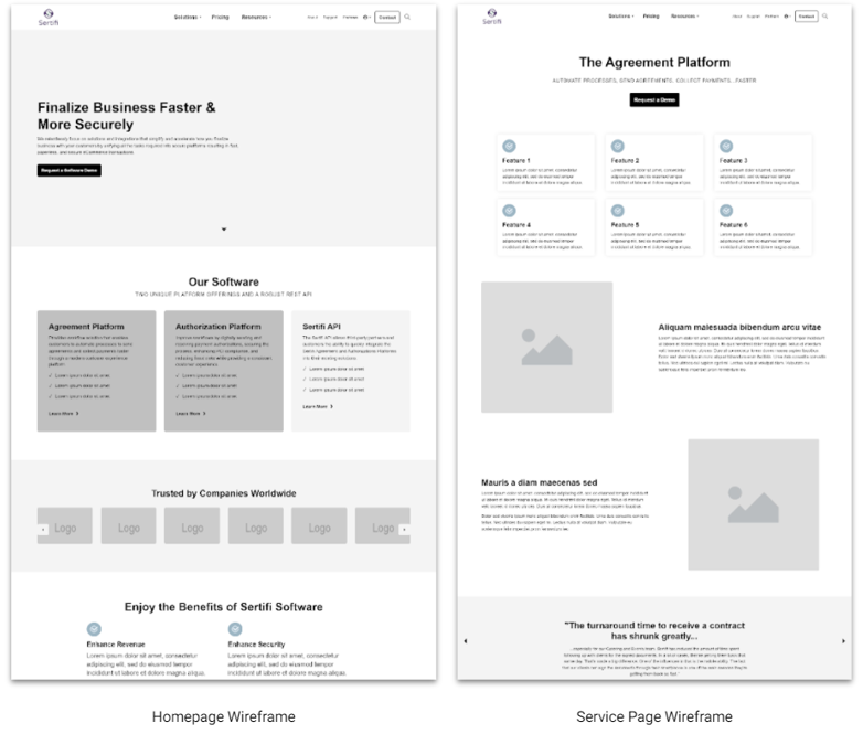 Website Development Process: A Step-by-Step Guide | Marcel Digital