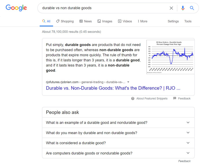 durable vs non durable search